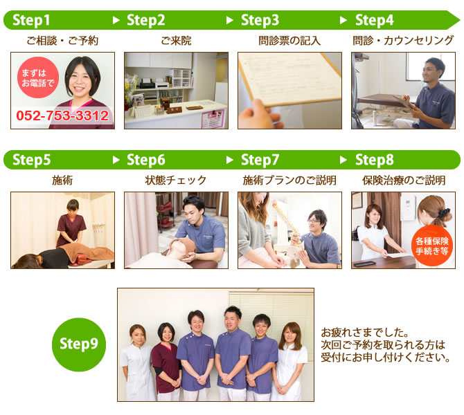 ���߂Ă̕��ł����S�E�{�p�̗���^1.�����k�E���\��^2.�����@�^3.��f�[�̋L���^4.��f�E�J�E���Z�����O�^5.�{�p�^6.��ԃ`�F�b�N�^7.�{�p�v�����̂������^8.�ی����Â̂������^9.�����l�ł����B���񂲗\����������͎�t�ɂ��\���t�����������B